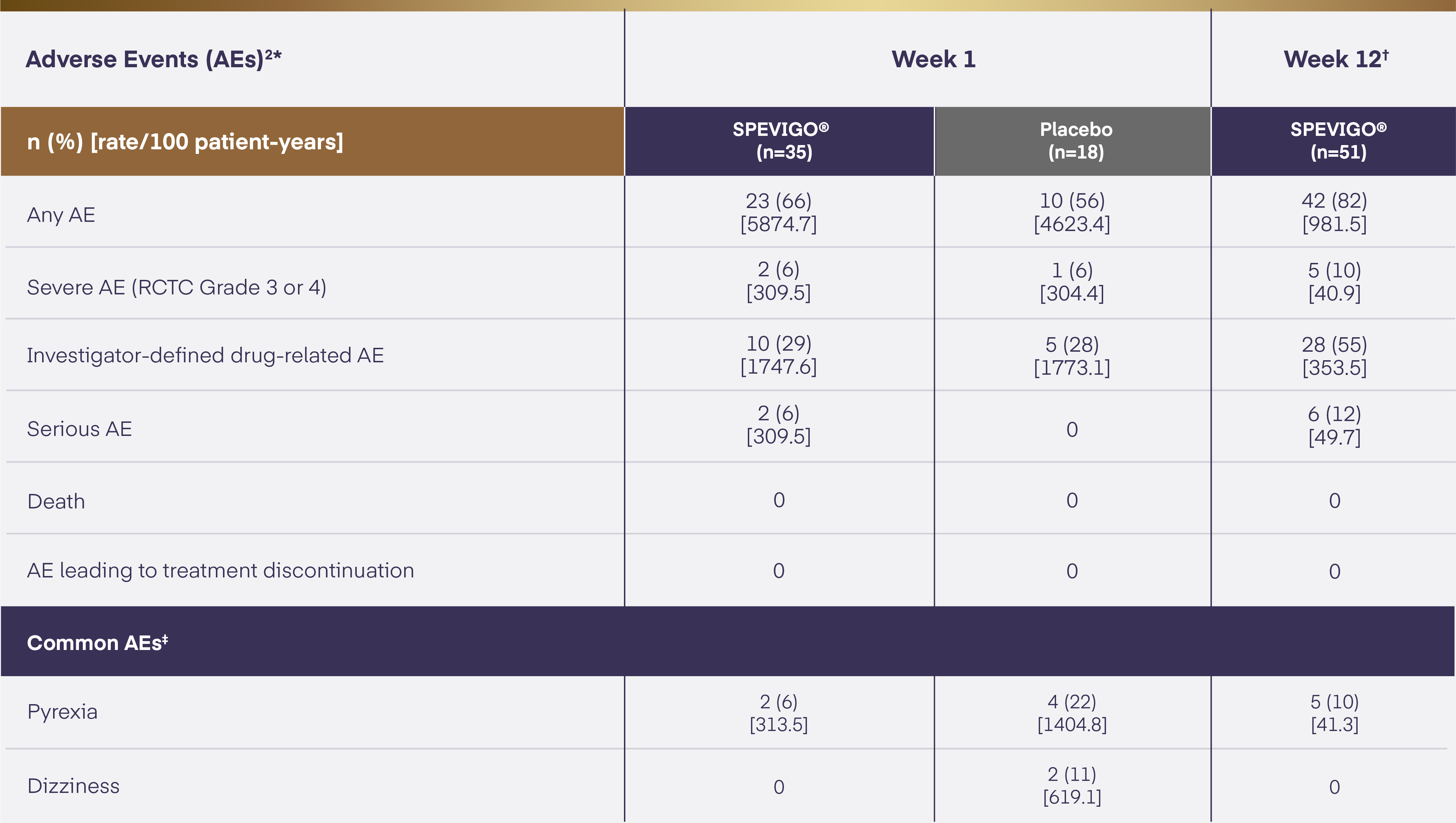 Master_Charts_SPES_GLBL_Brnd_Microsite_v20-09_0