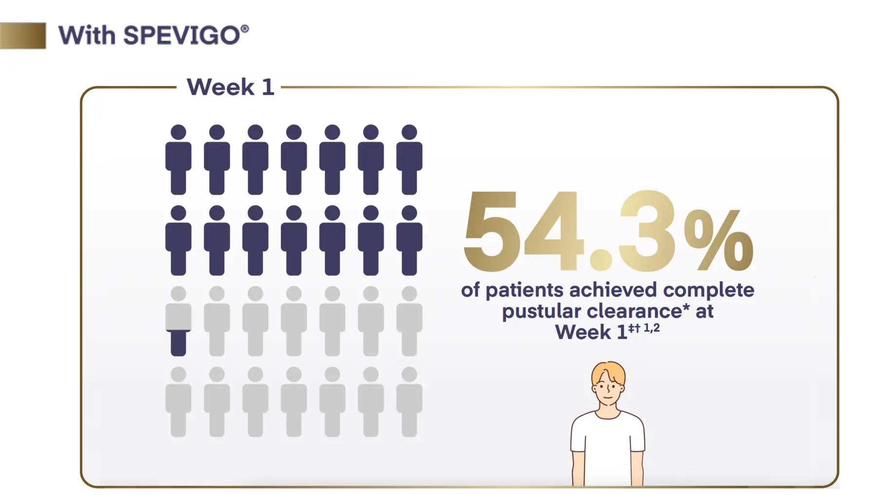 FDAEMA-approved treatment for GPP