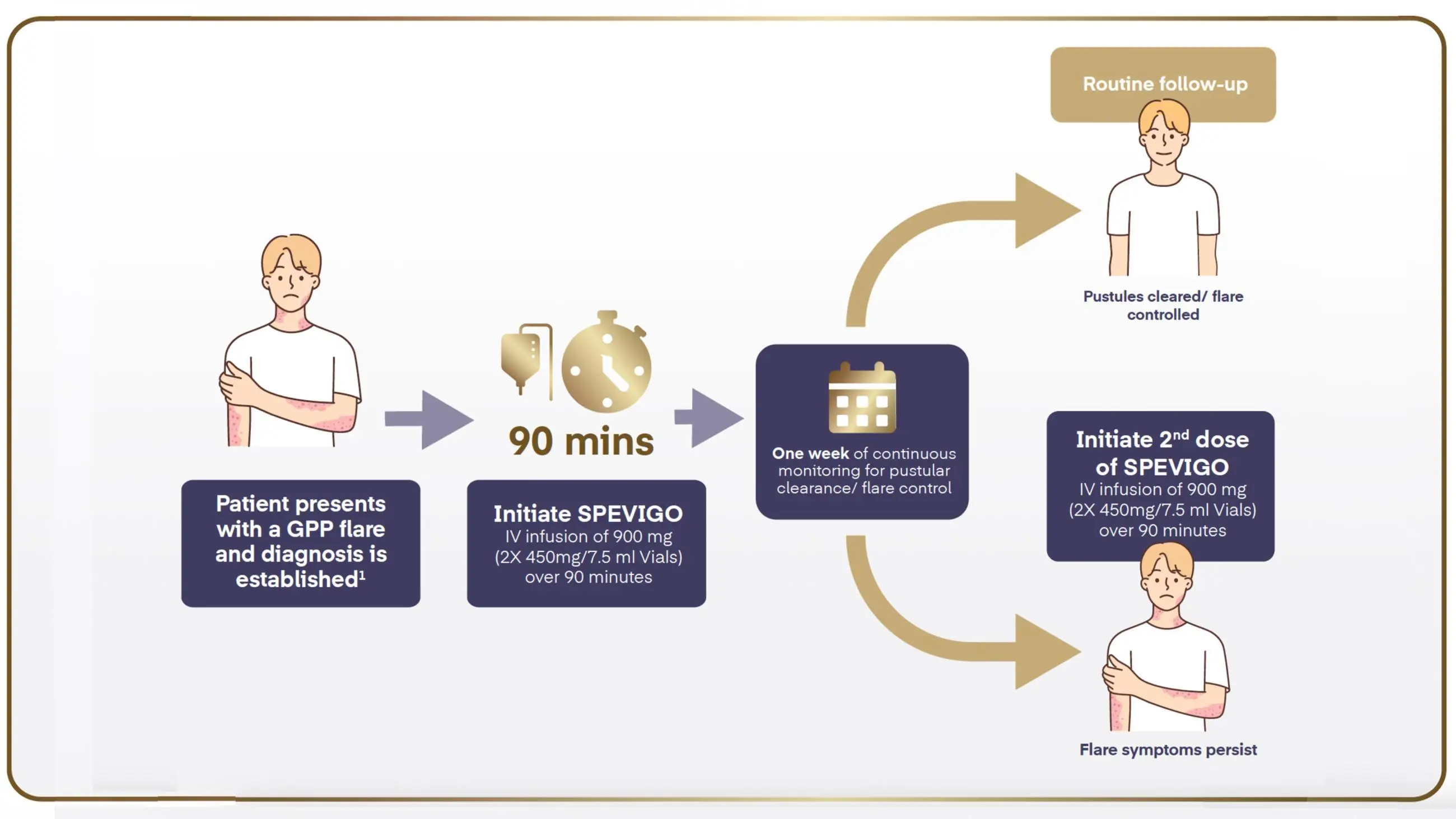 One dose is all you may need to_1 (1)