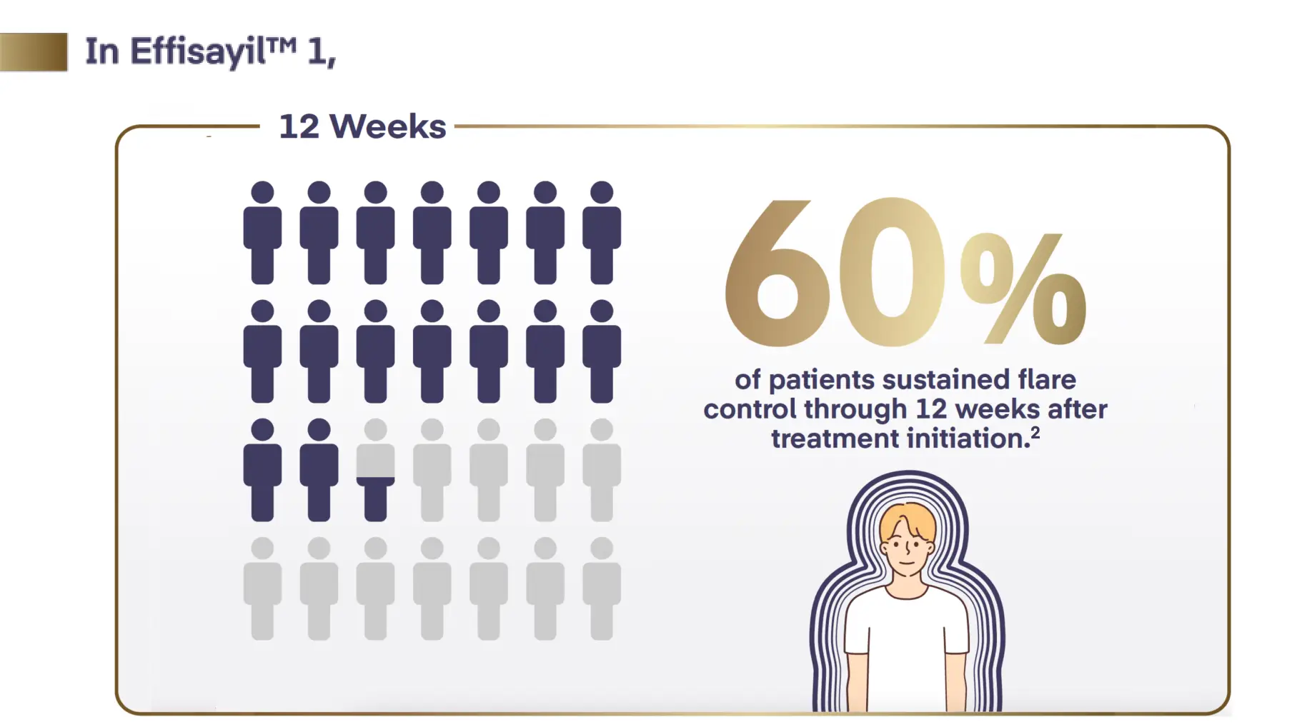 Sustained GPP flare - 12 weeks