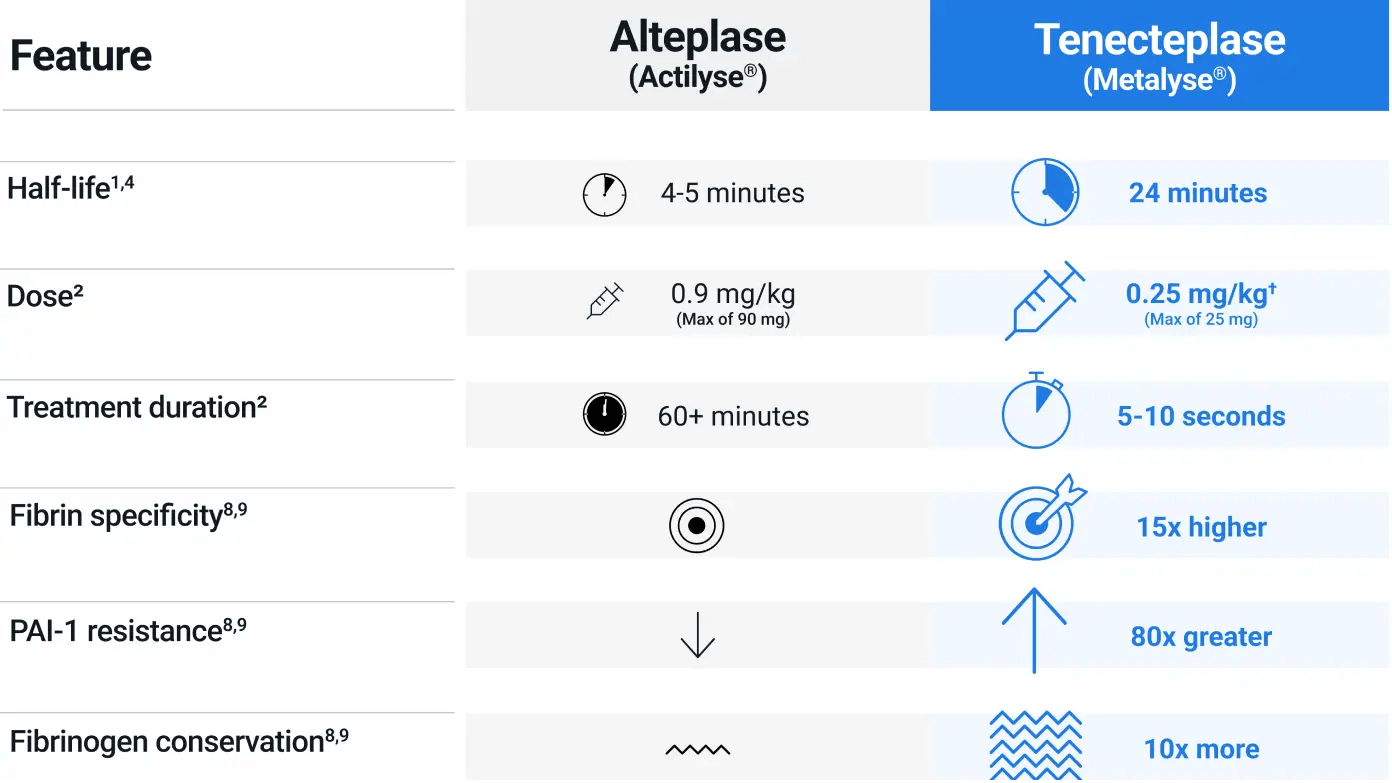 Actilyse_vs_Tenectaplase-4