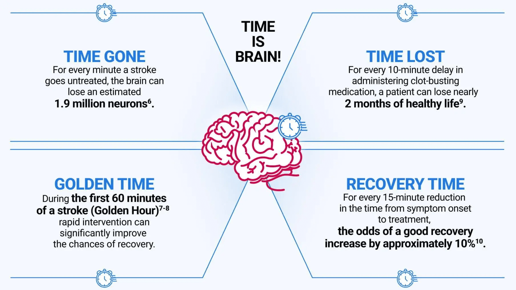 Time_is_brain