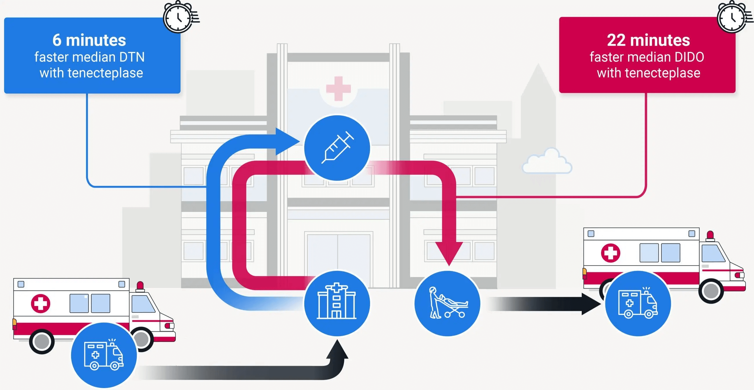efficiency-supported-by-real-world-evidence-5