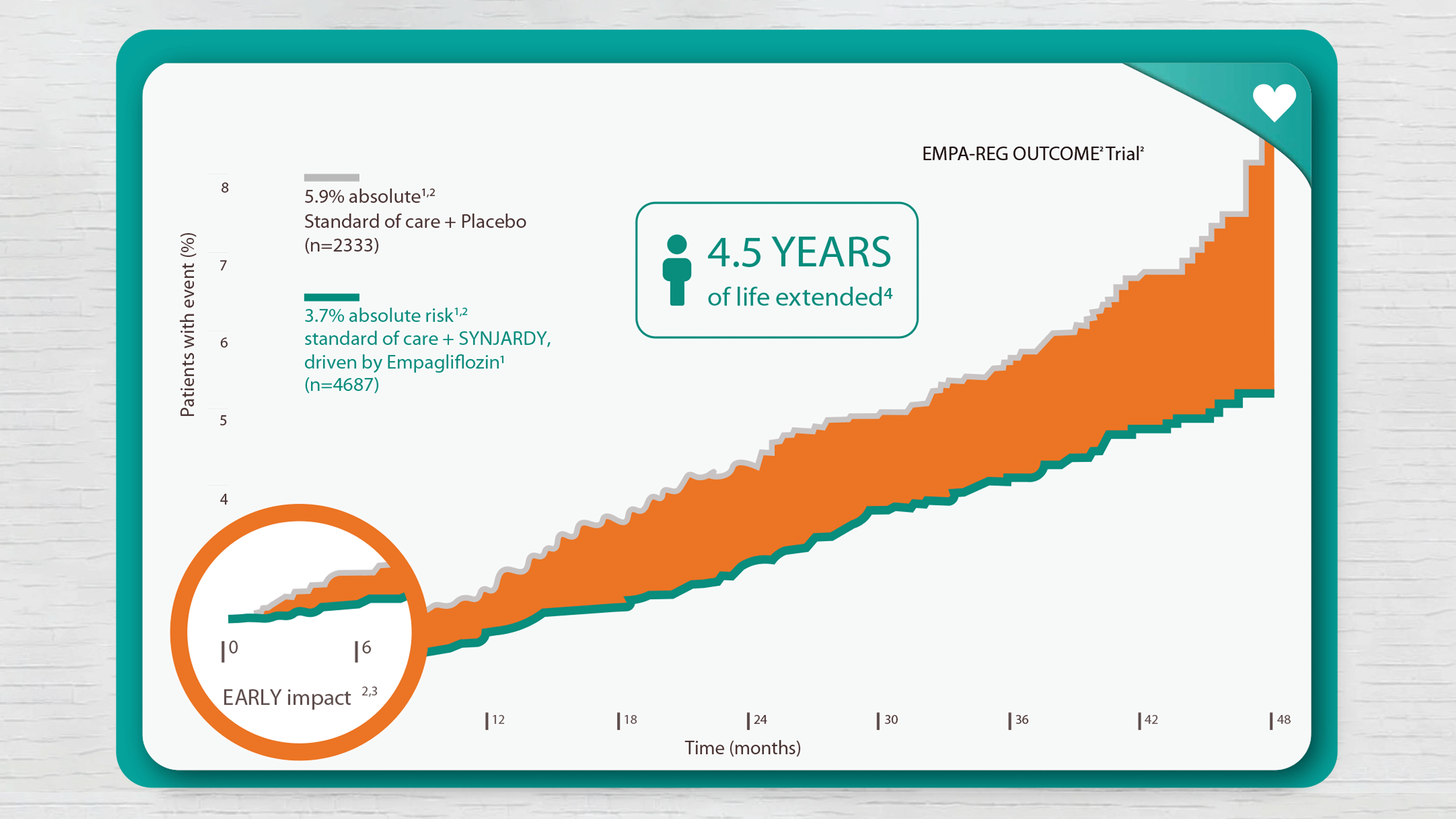 PC-AE-102255 Metabolism SYNJARDY (1)_Img 02