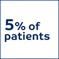 patients