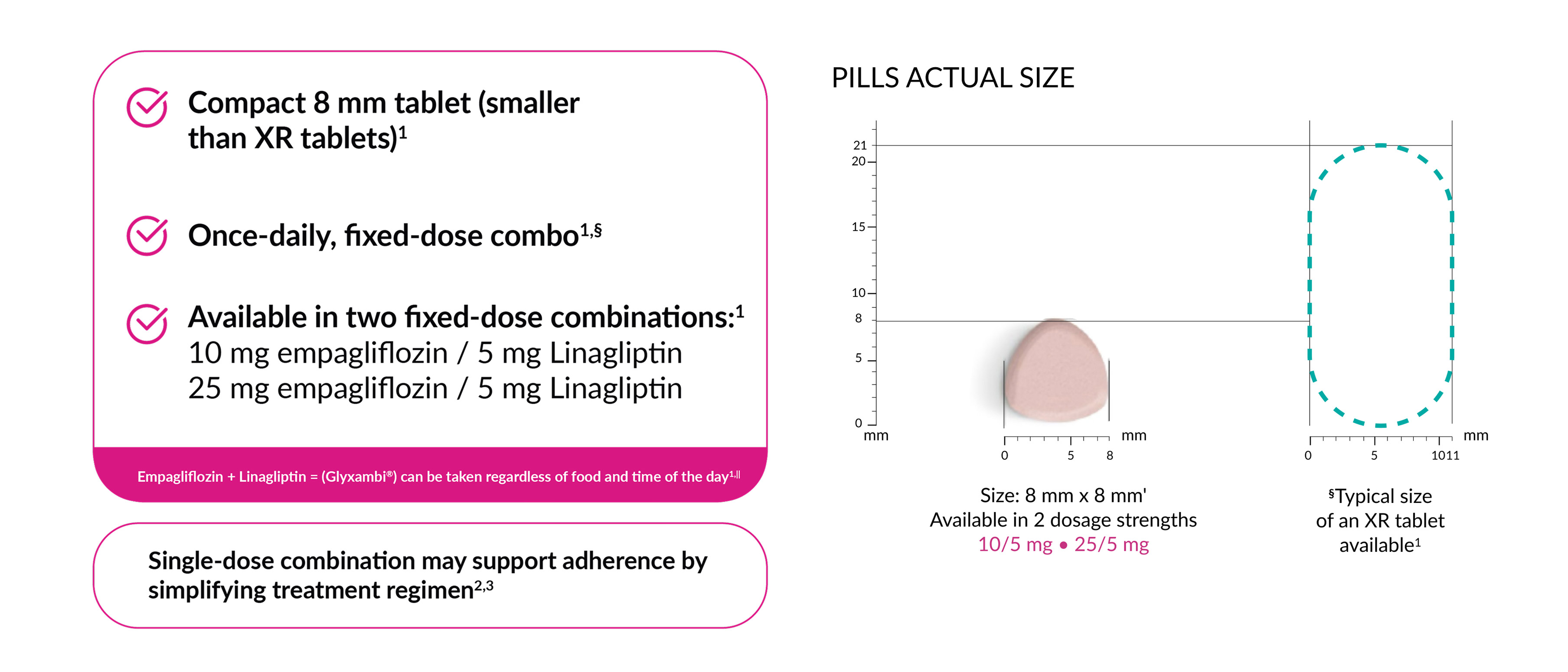 Glyxambi 8mm tablet