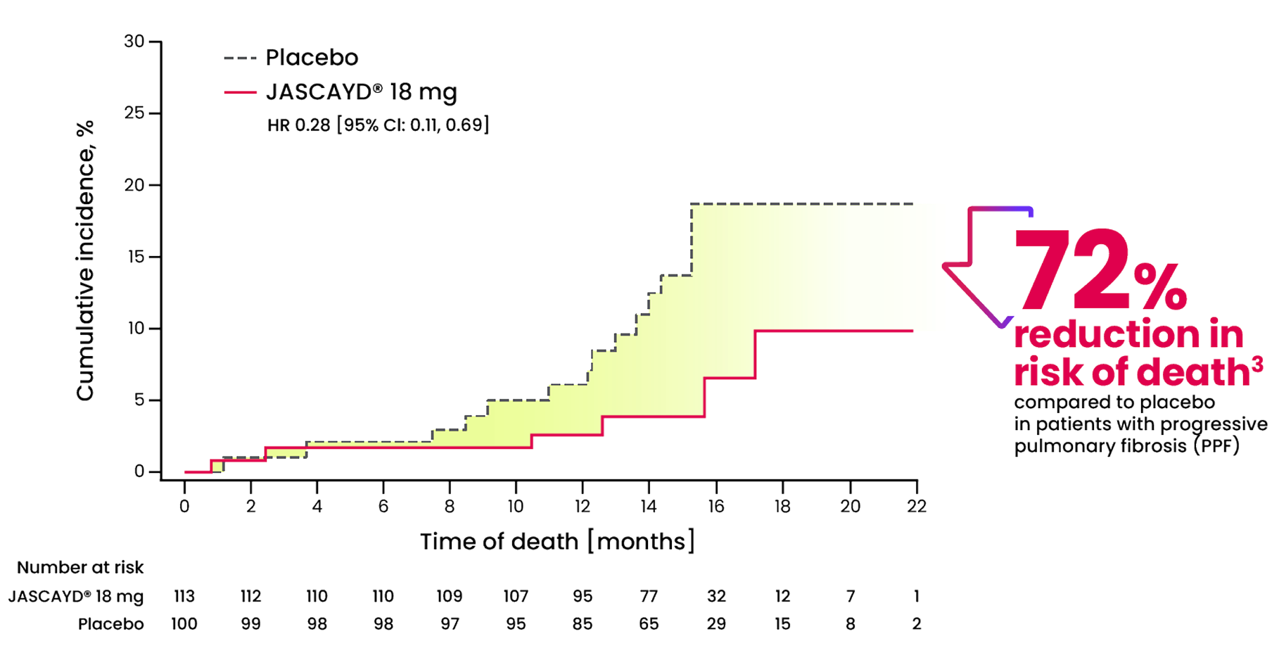 Auto-ILD-graph