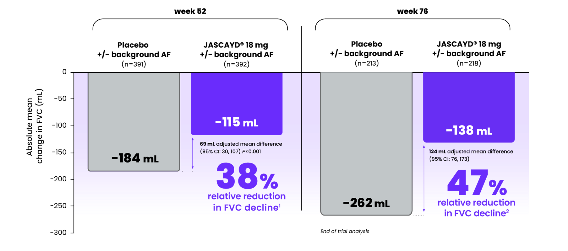 IPF-FVC-Decline-COMBINATION-18 mg