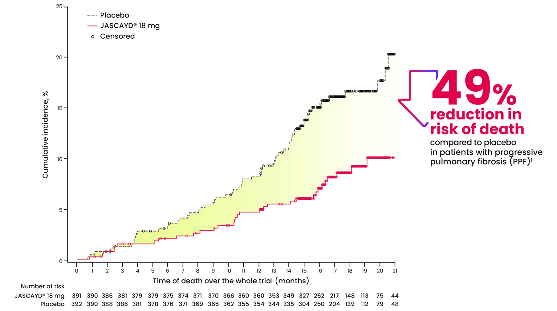 PPF-Line-graph-July-CCDS