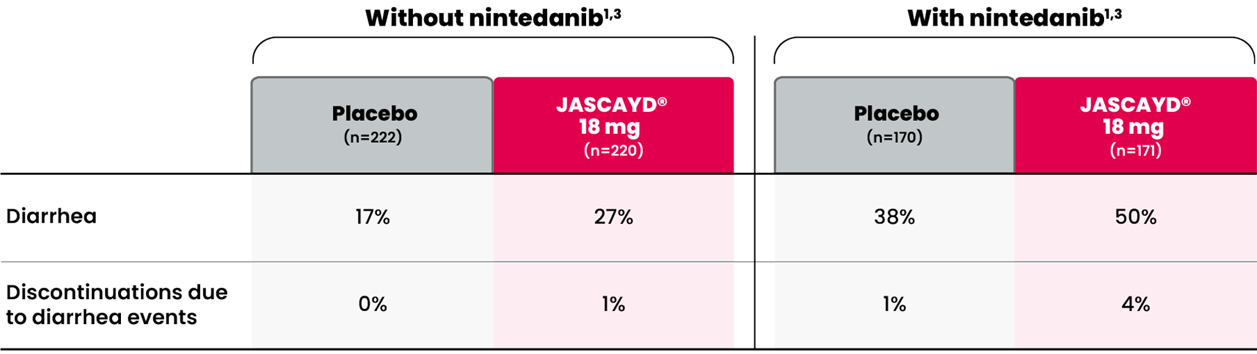 PPF-Summary-Safety-18 mg