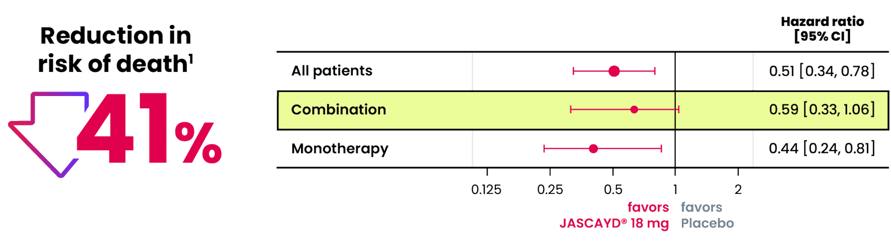 Secondary-endpoint-PPF-WITH-ninte-Mortality