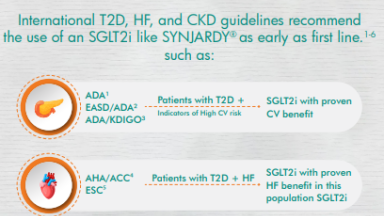 Guidelines recommendations